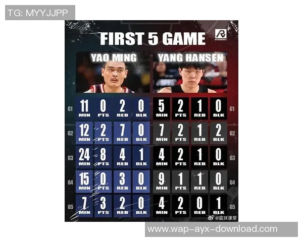 杨瀚森试训十支球队创中国球员新纪录姚明易建联当年表现如何对比分析